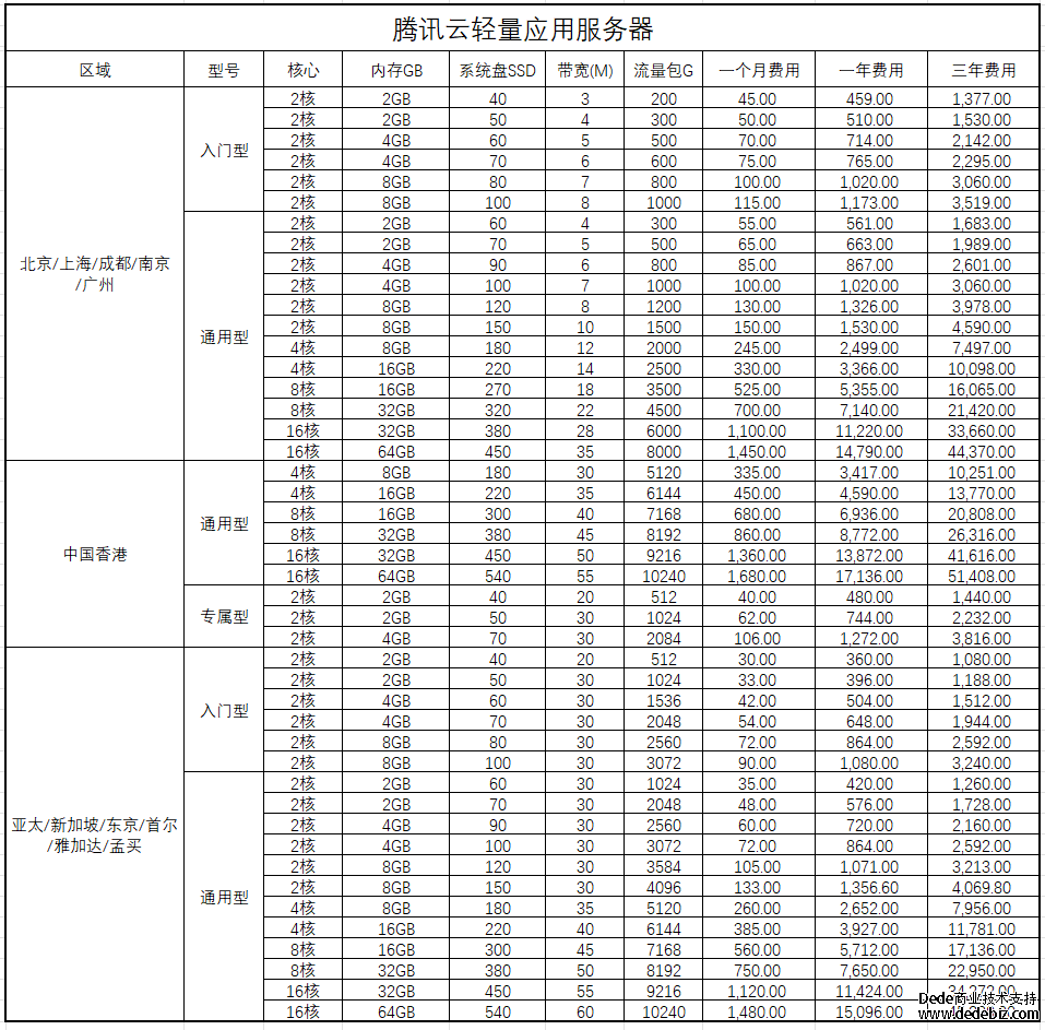 腾讯云轻量服务器报价231128