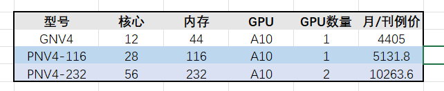 腾讯云GPU服务器报价